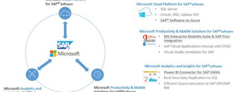 Microsoft and SAP announce new cloud, data and mobile experiences