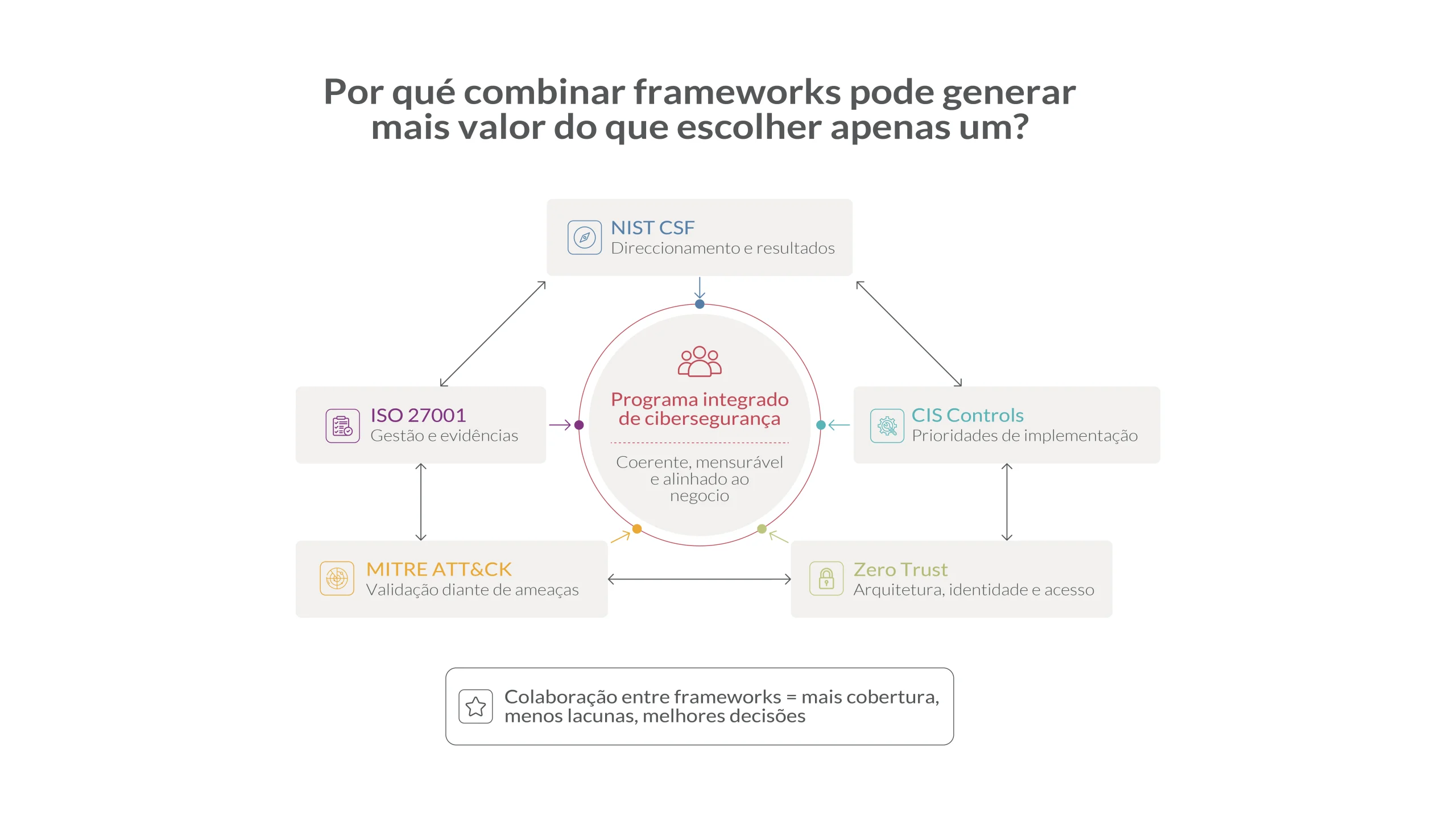 Por que combinar frameworks pode gerar mais valor do que escolher apenas um?