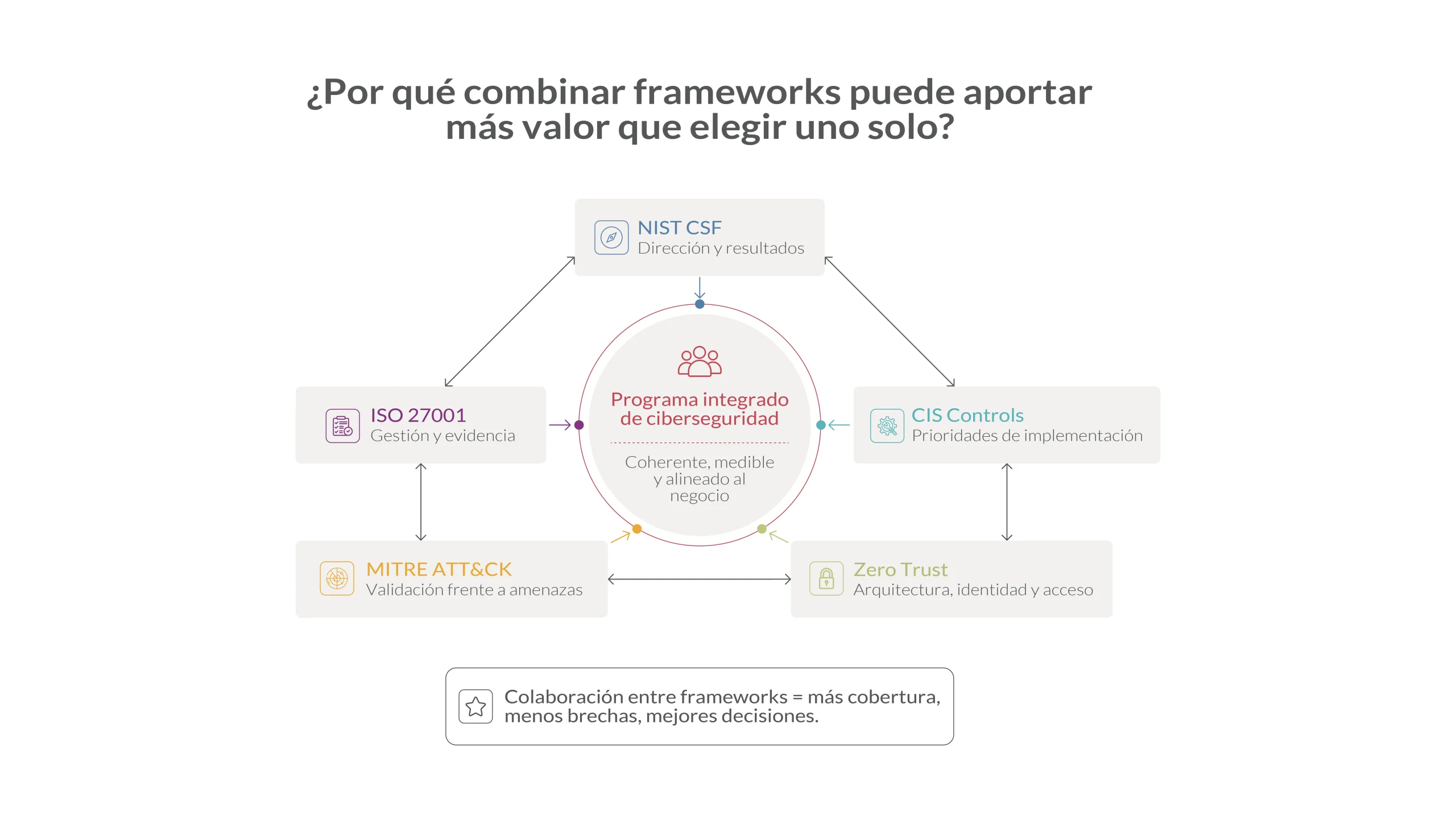 ¿Por qué combinar frameworks puede aportar más valor que elegir uno solo